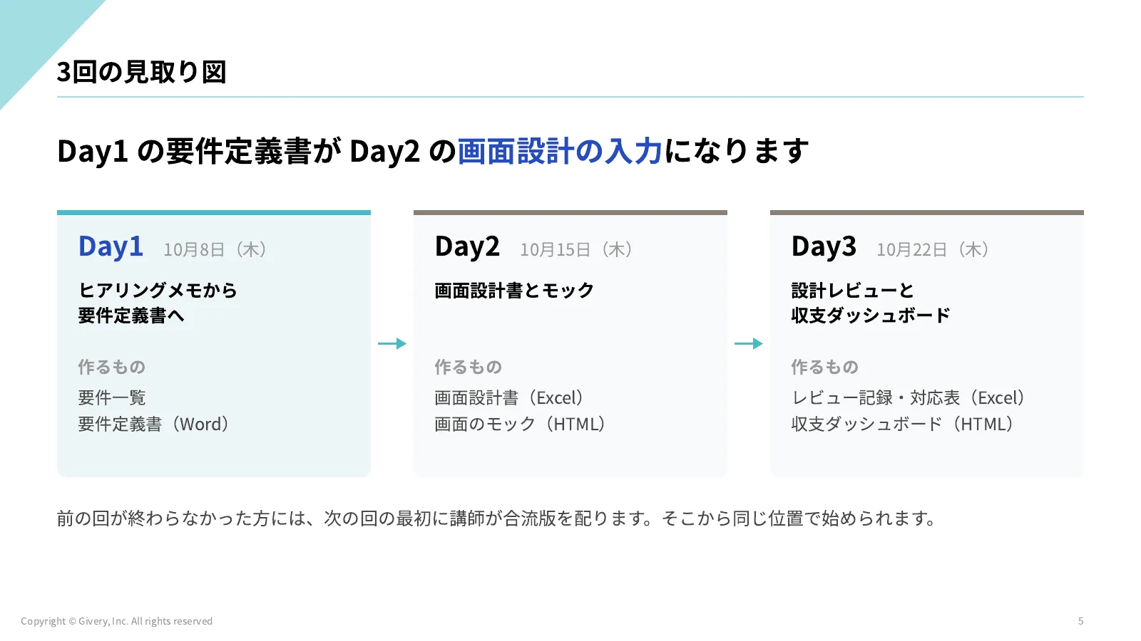 5ページ 3回の見取り図