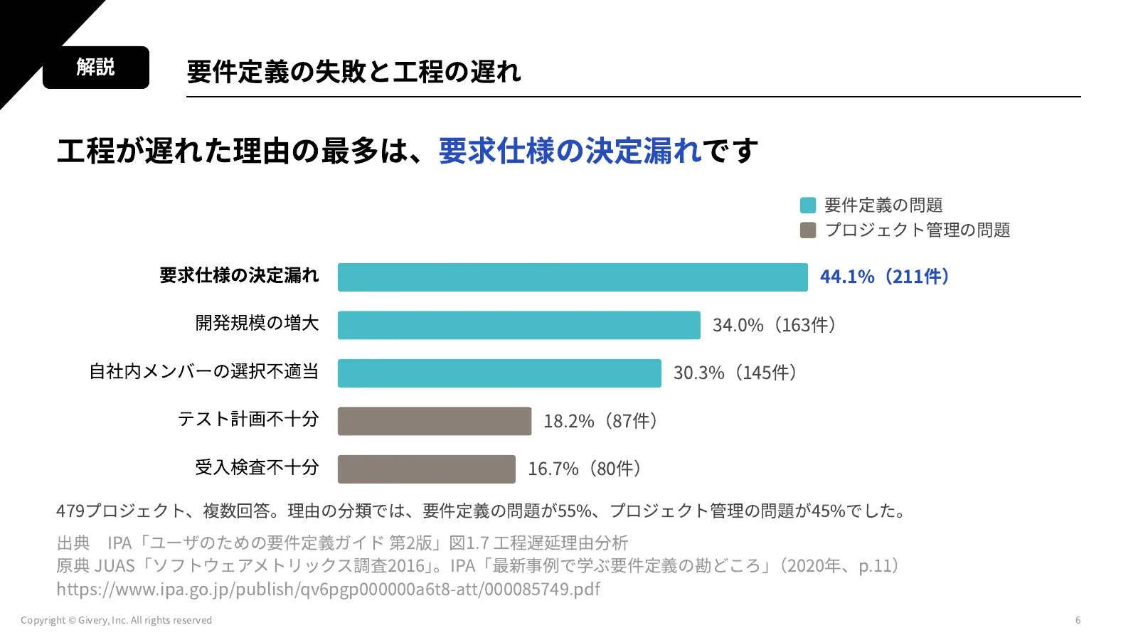 6ページ 本日の進め方