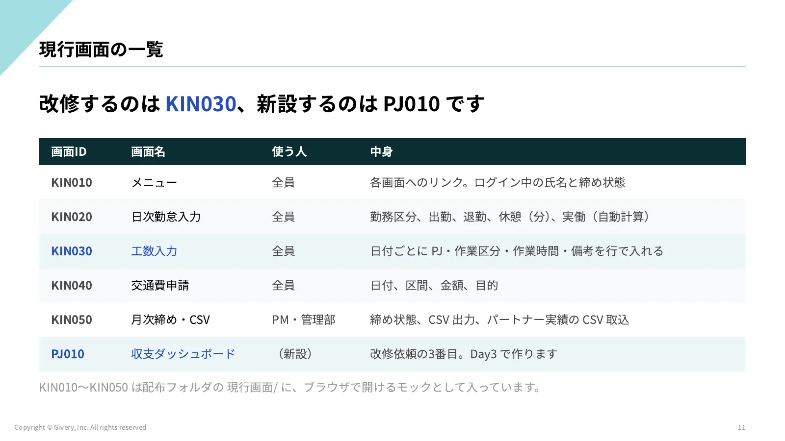 11ページ 配布フォルダの中身