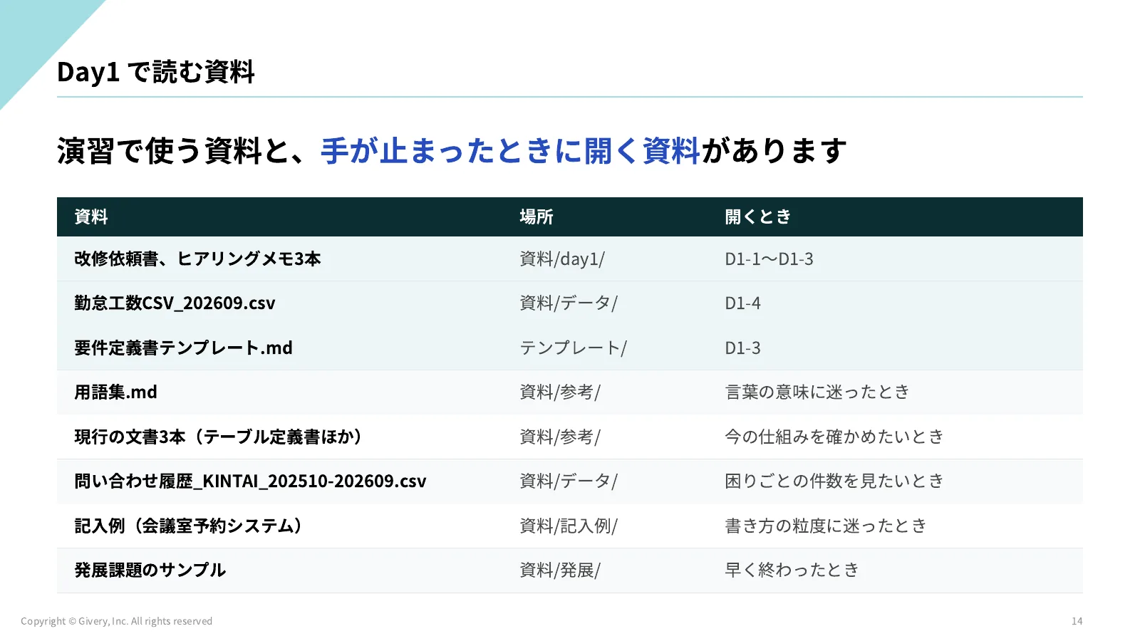 14ページ 文脈の有無による出力の違い