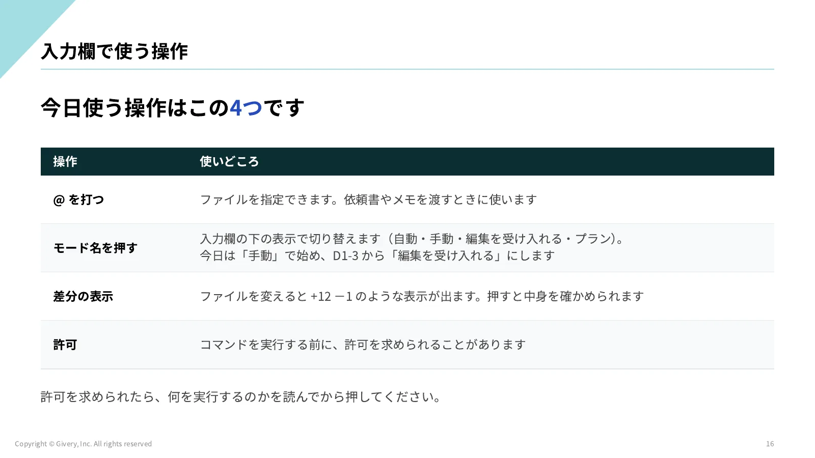 16ページ CLAUDE.md の役目