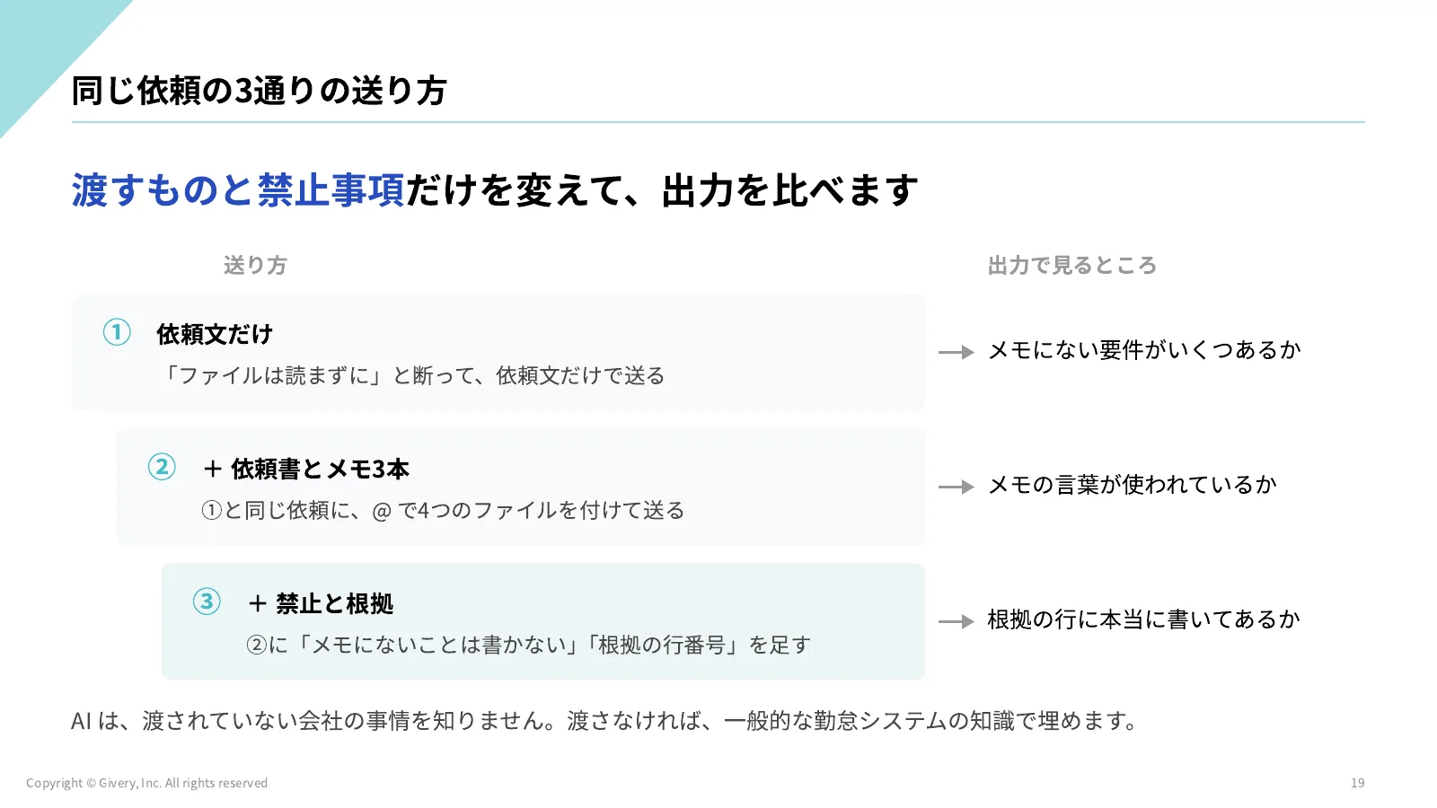 19ページ 演習 D1-1 のねらいと目安