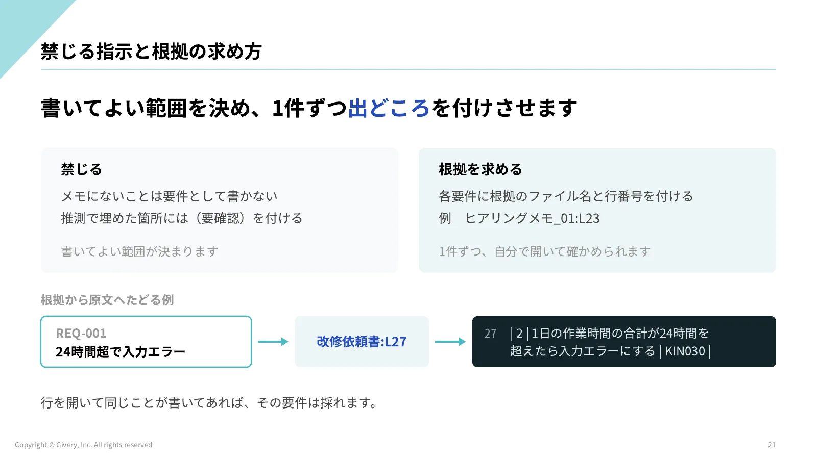 21ページ D1-1 で送る文面