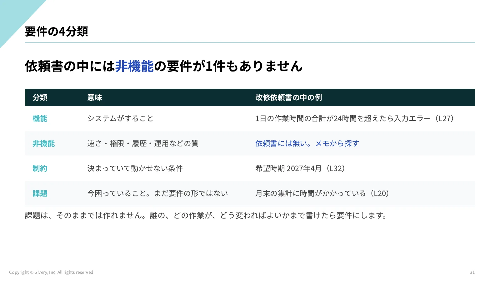 31ページ D1-2 の流れ