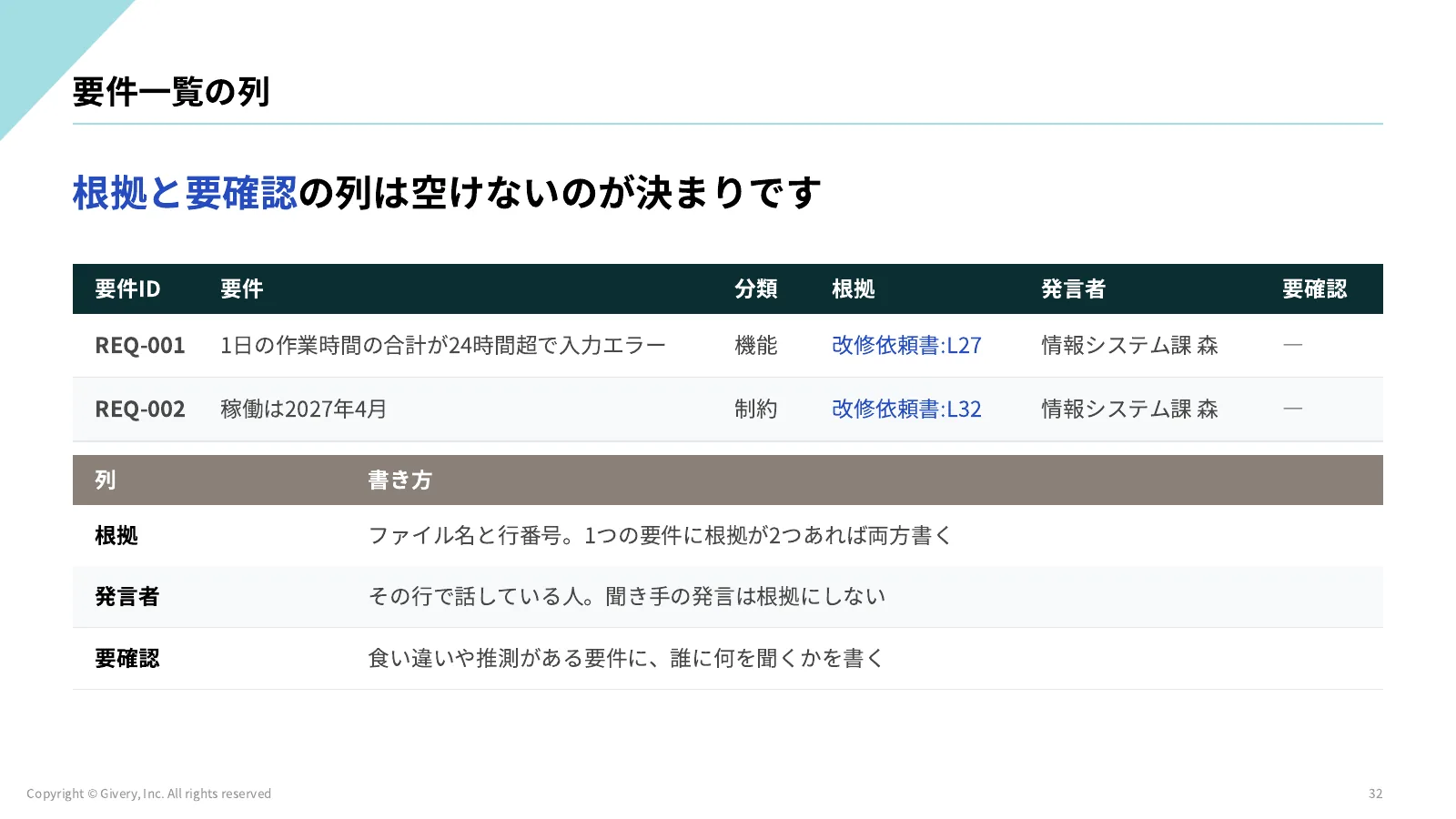 32ページ D1-2 で送る文面