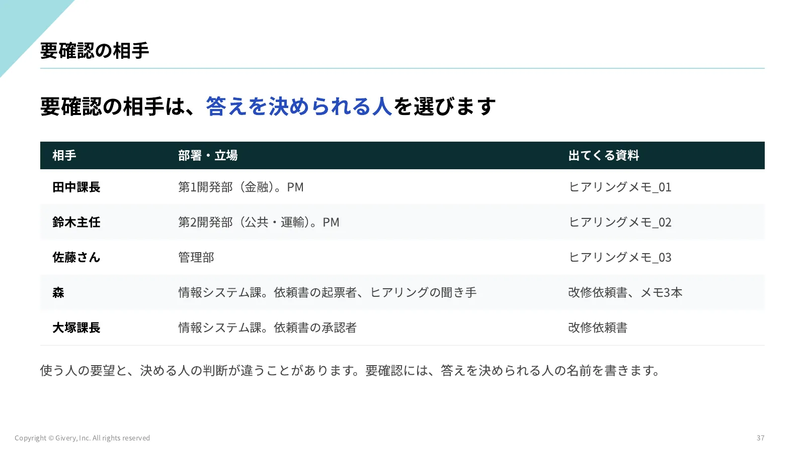 37ページ 理解度チェック1の答え