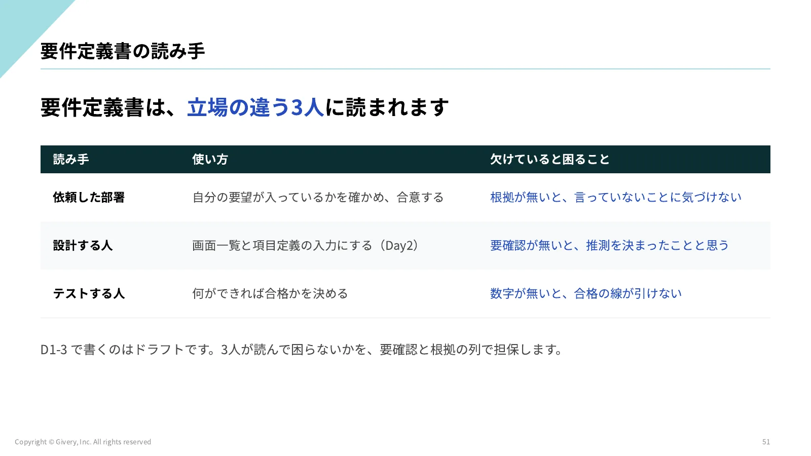 51ページ 非機能要求グレードの6大項目