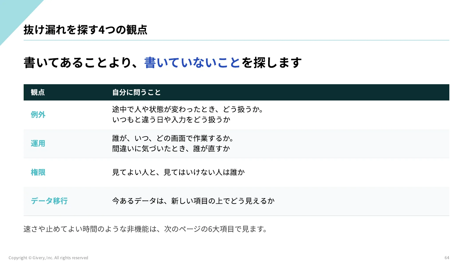 64ページ 理解度チェック2の答え