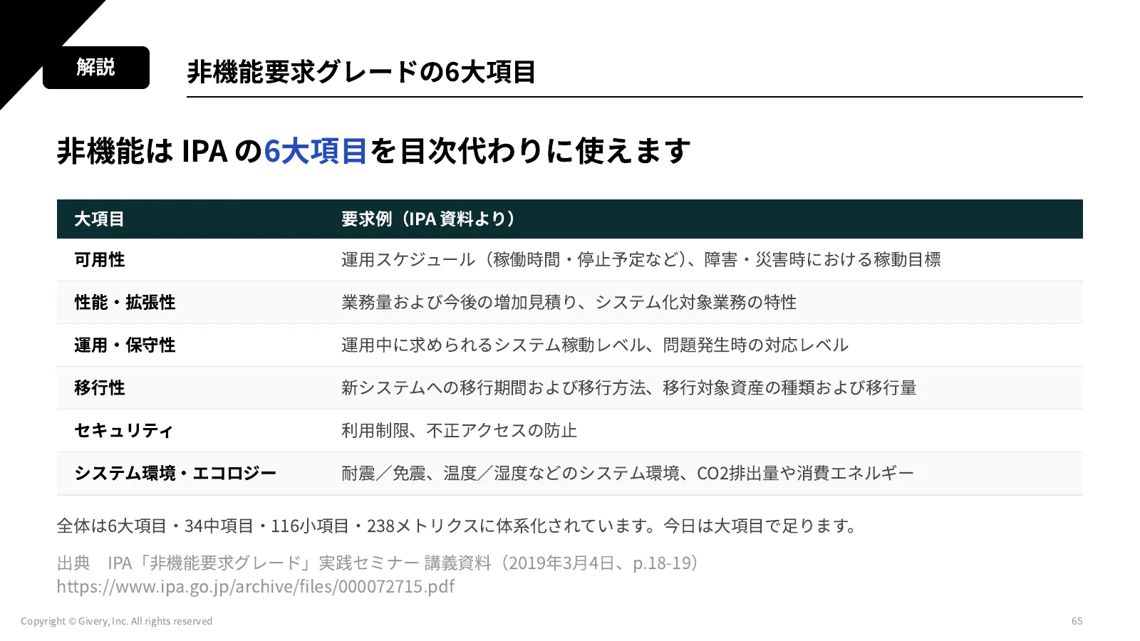 65ページ Day2 に持っていくもの
