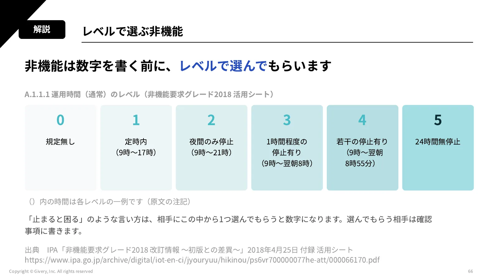 66ページ 質疑とアンケート