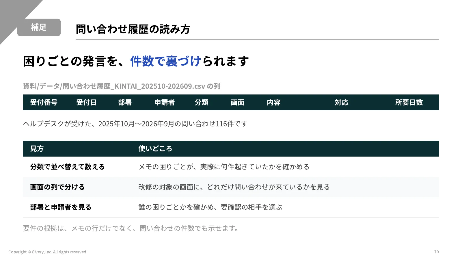 70ページ 現行の文書3本