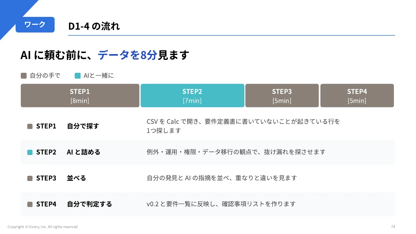 74ページ D1-4 で送る文面