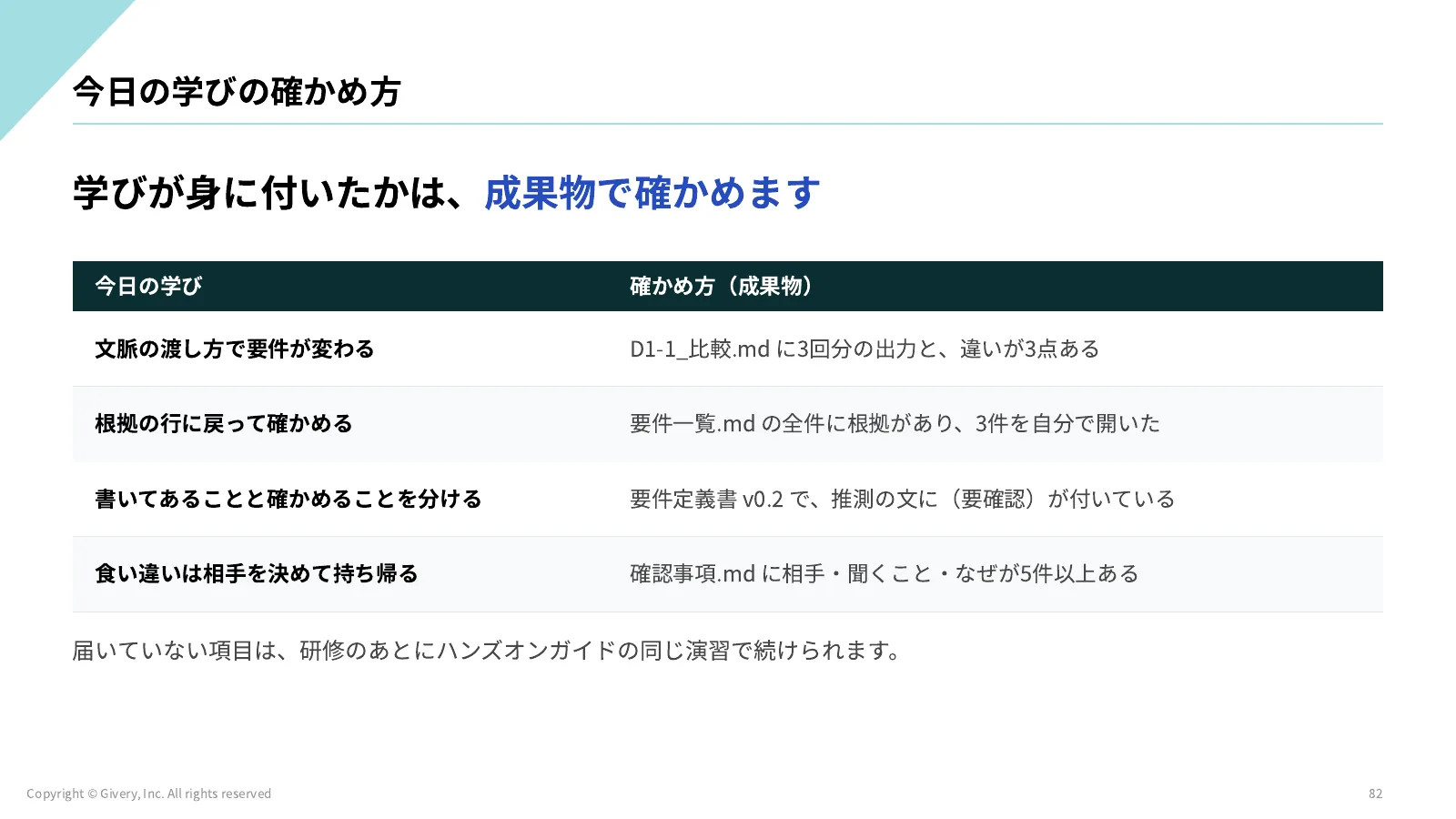 82ページ 理解度チェック2 続き