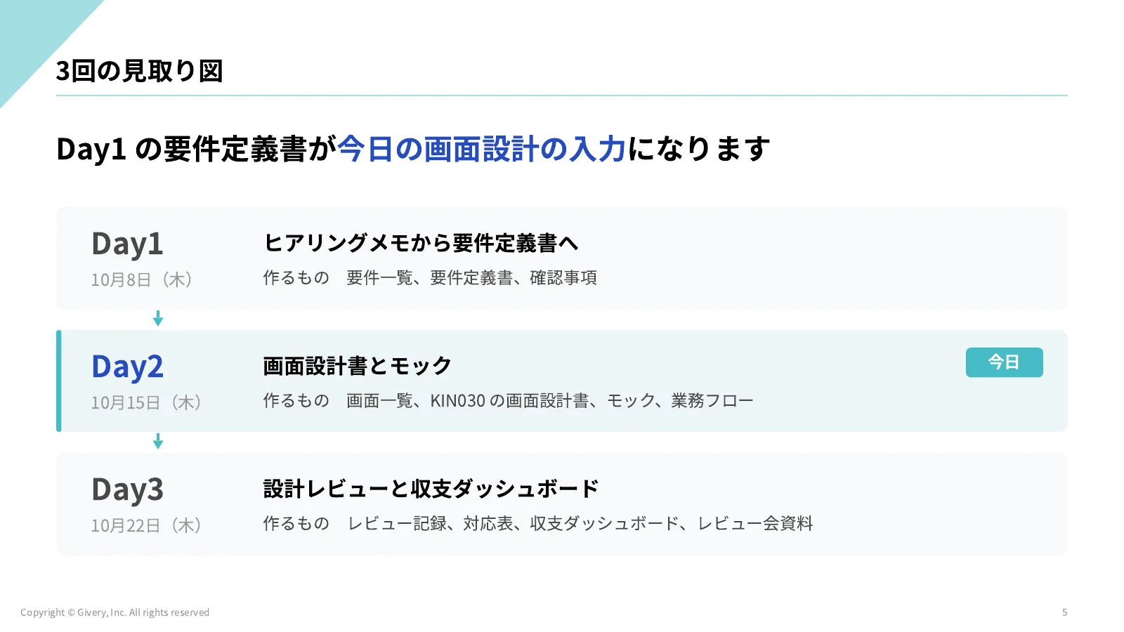 5ページ 3回の見取り図