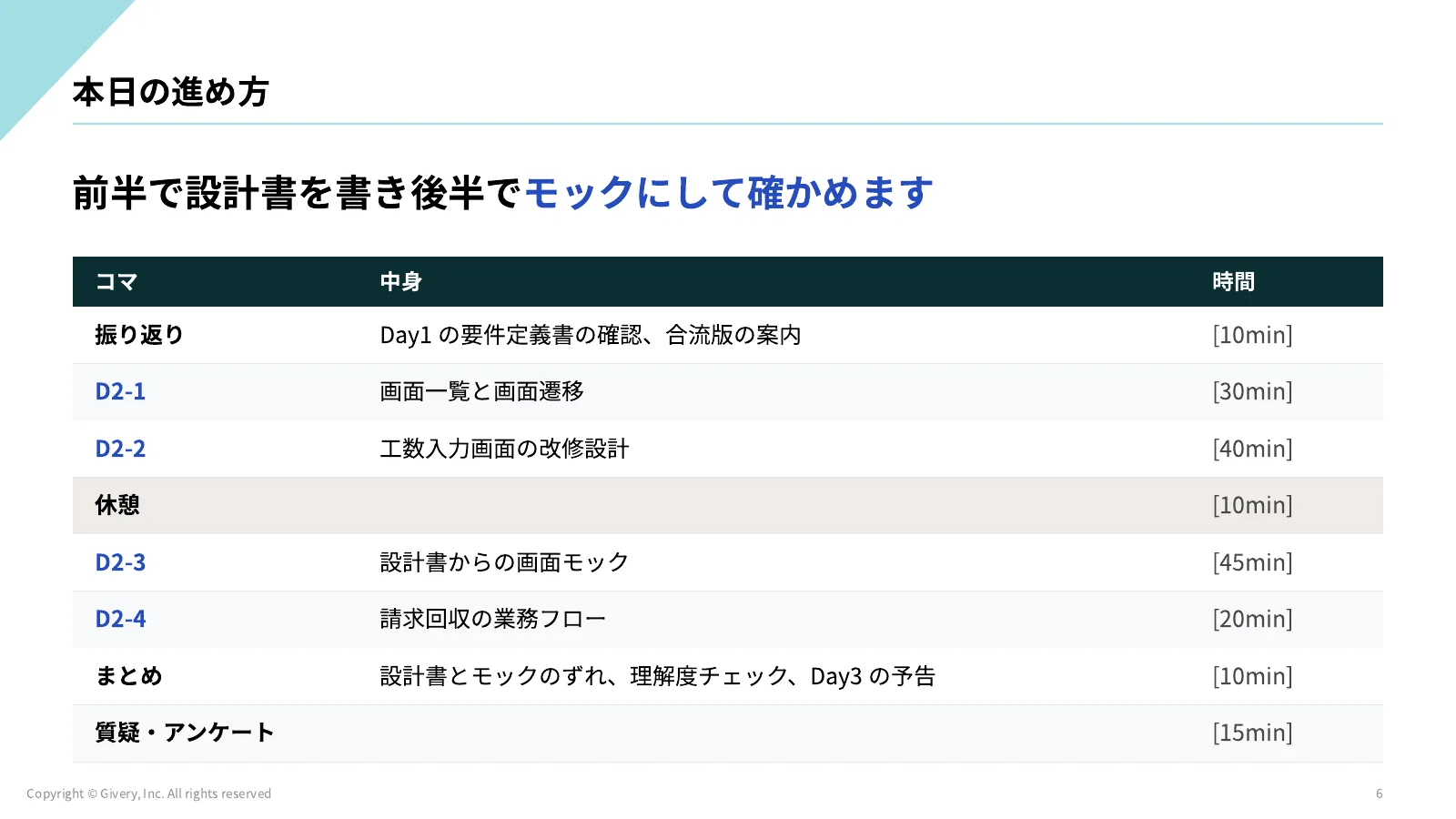 6ページ 本日の進め方