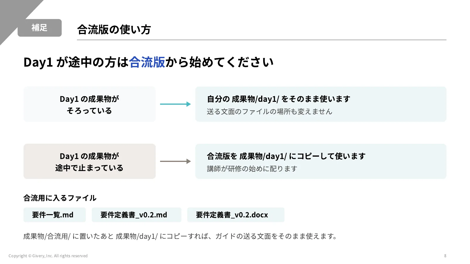 8ページ 合流版の使い方