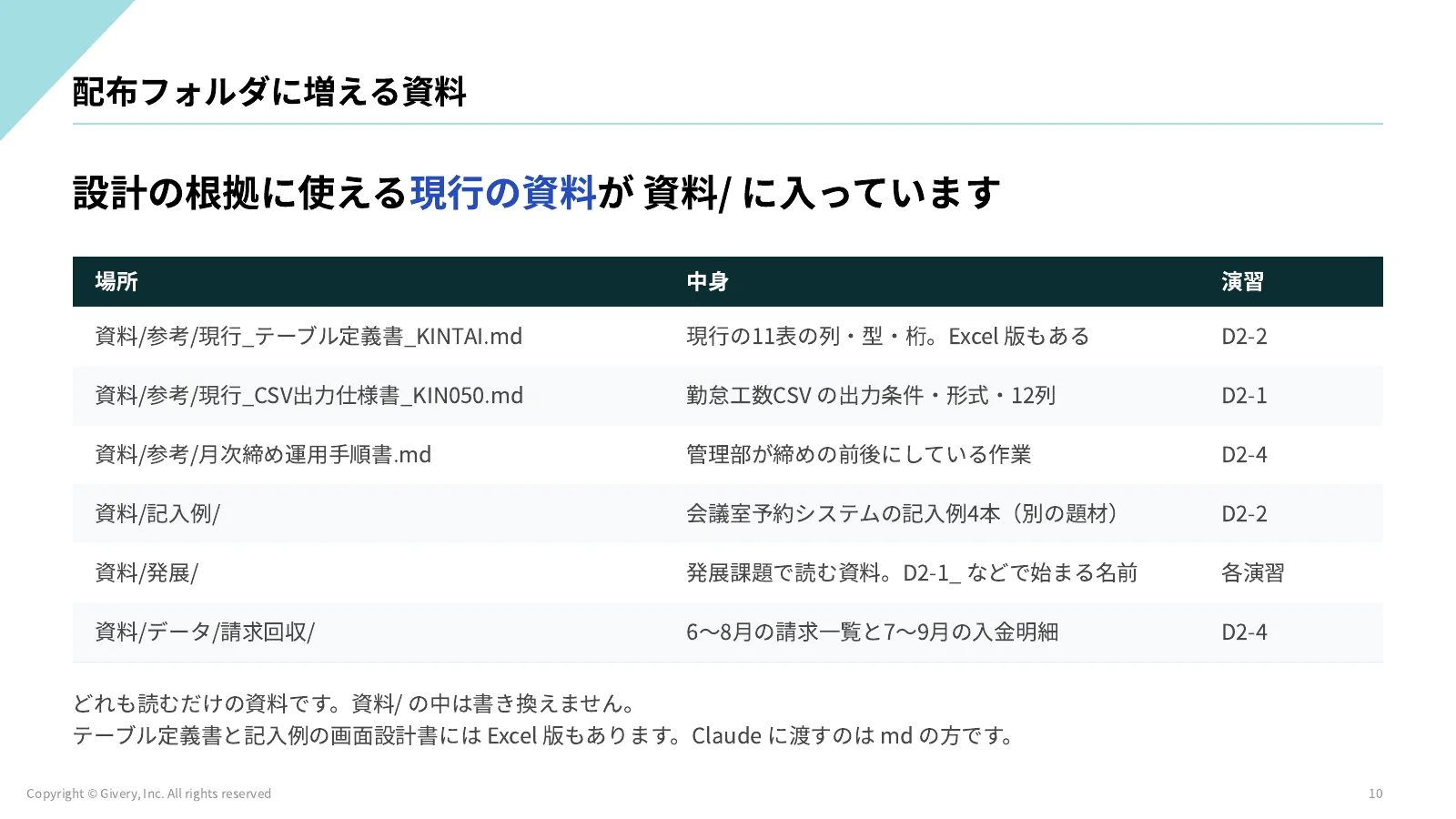 10ページ 画面一覧と画面遷移