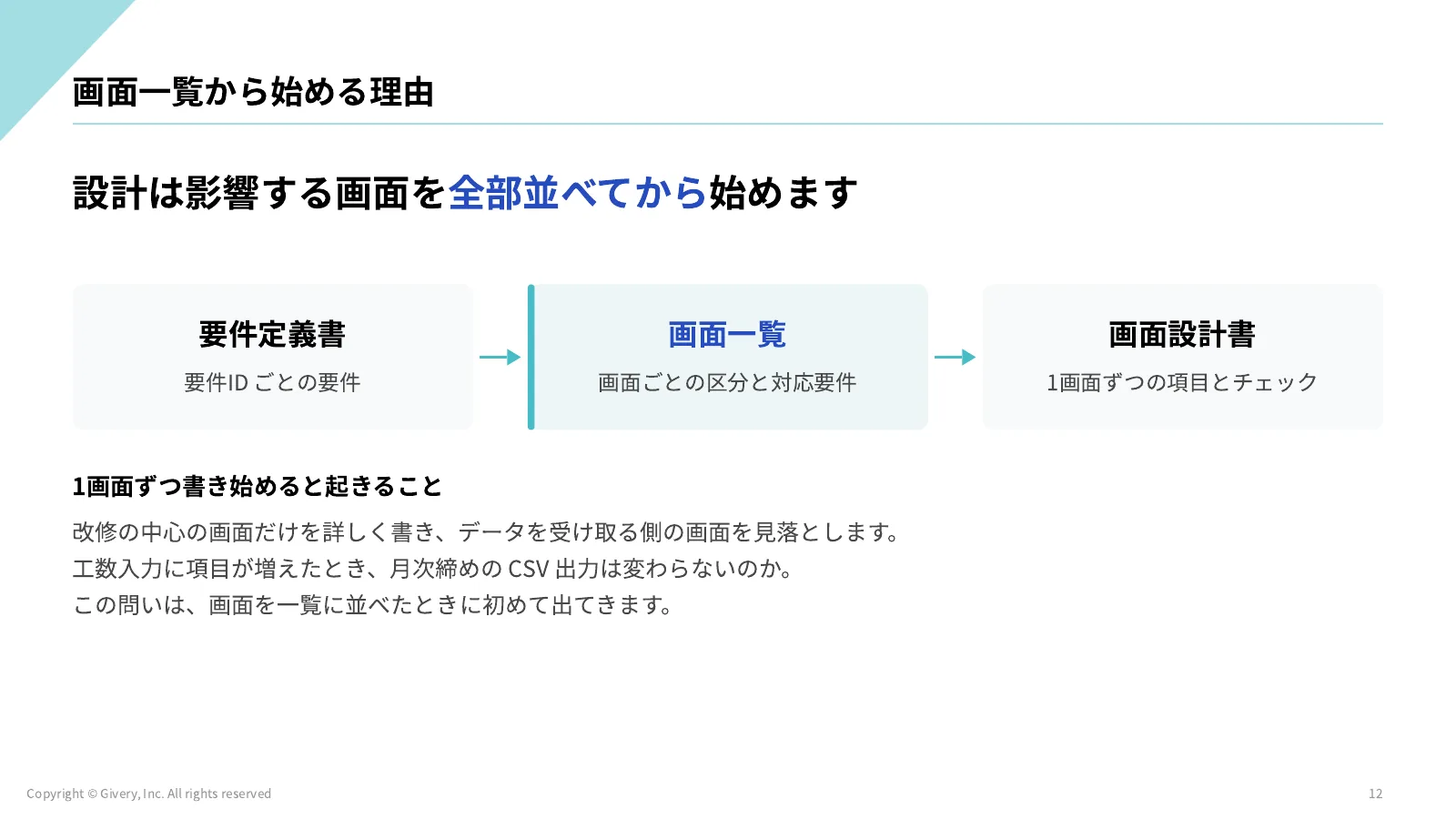 12ページ 現行の5画面と新設の1画面