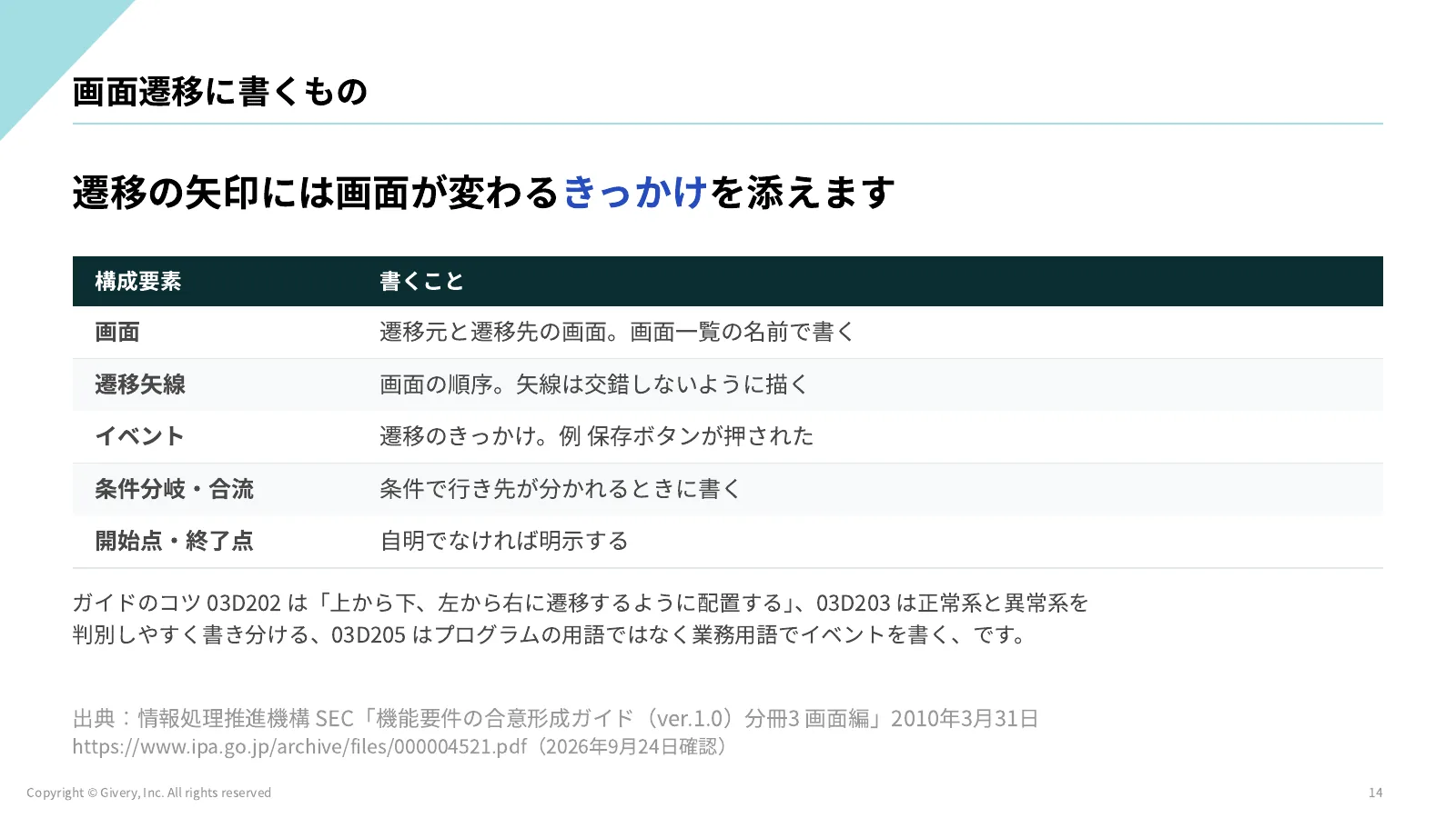 14ページ 画面遷移の書き方