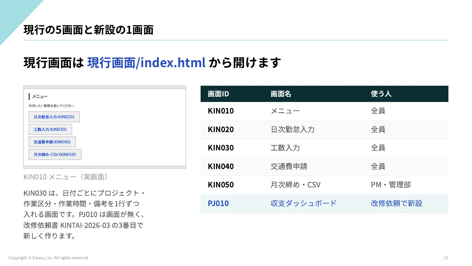 15ページ D2-1 画面一覧と画面遷移