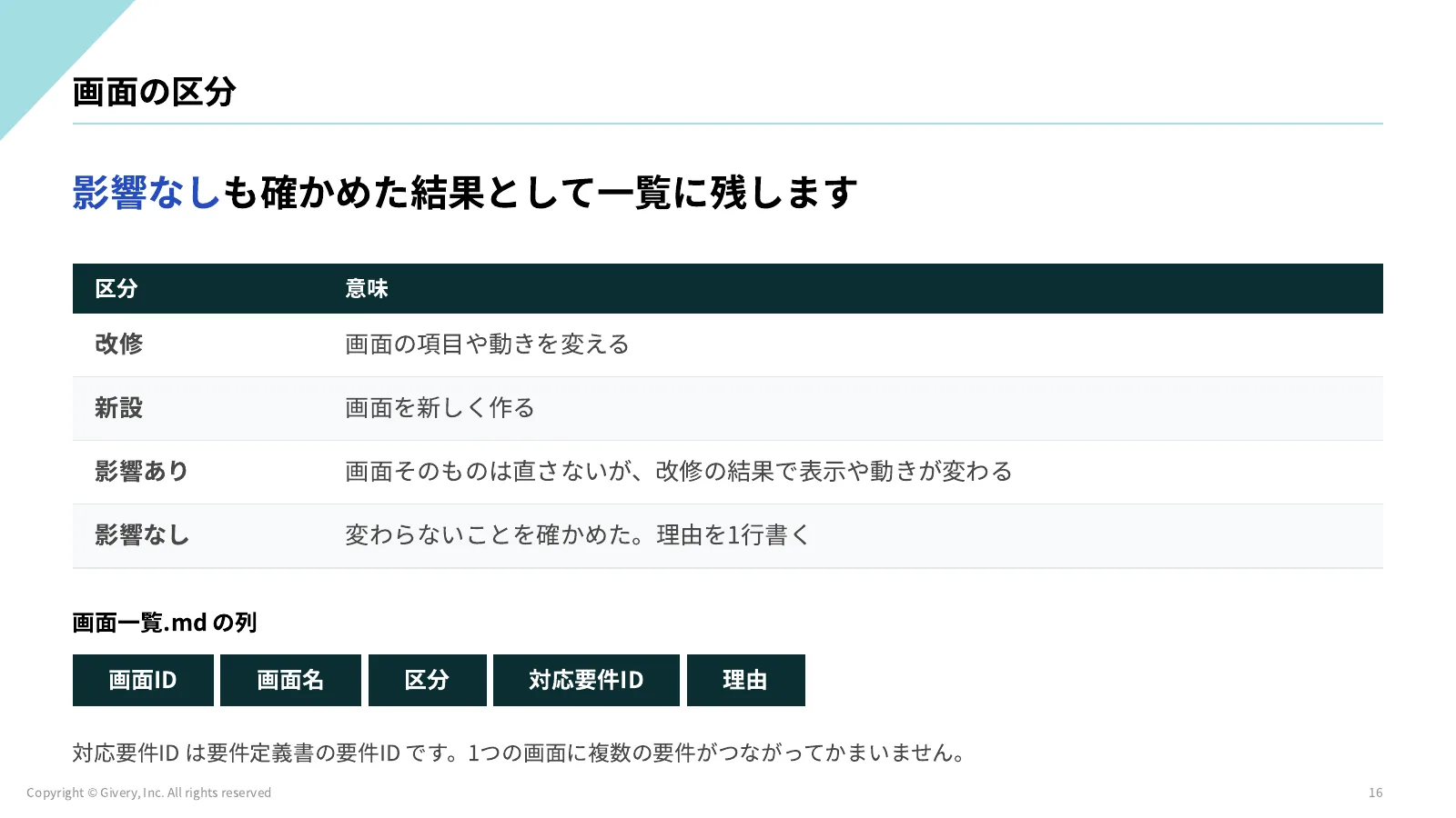 16ページ D2-1 の進め方