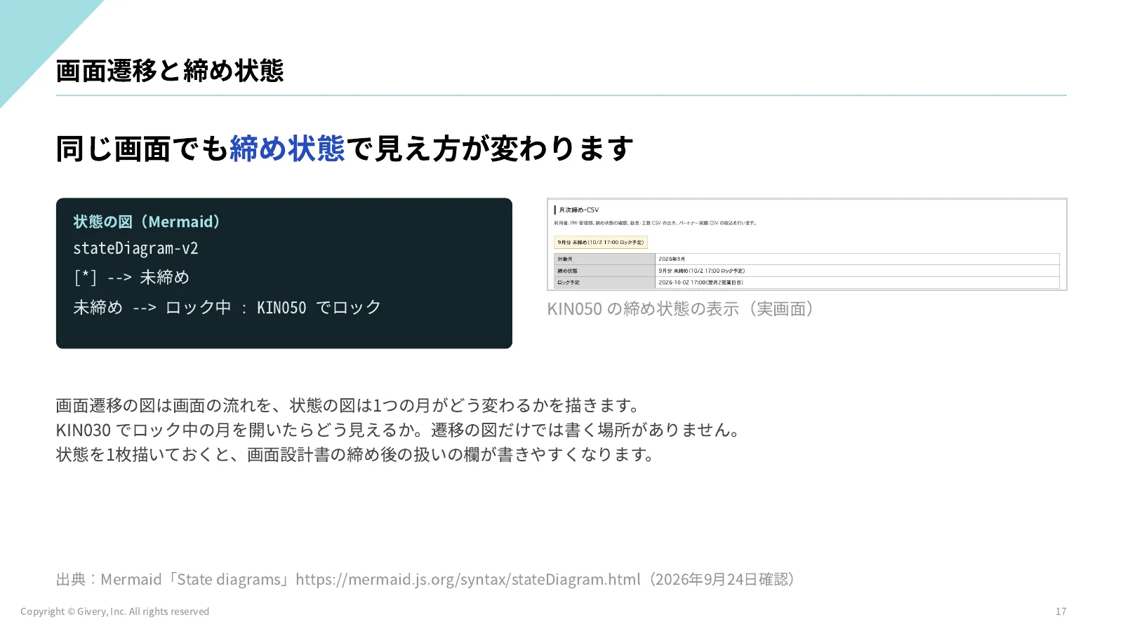 17ページ D2-1 STEP2 で送る文面