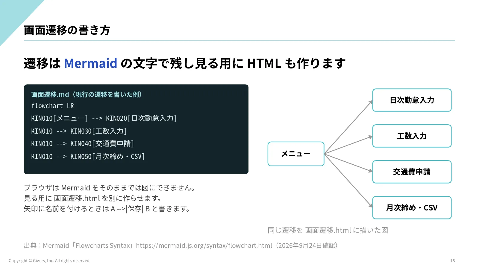 18ページ D2-1 の見る観点と落とし穴