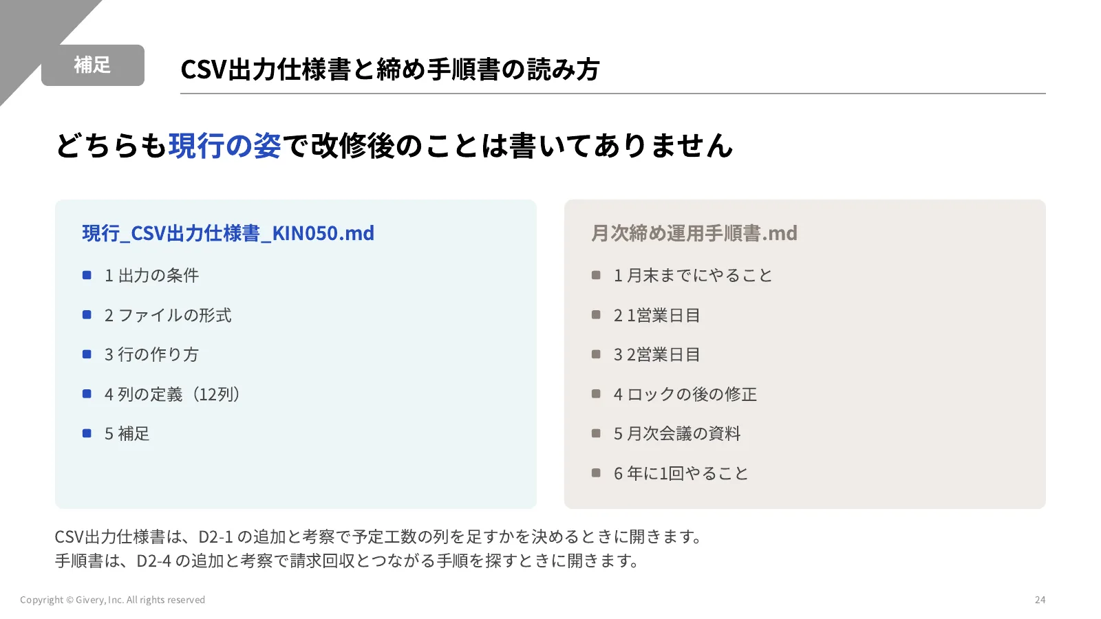 24ページ TERASOLUNA の入力チェックの分類
