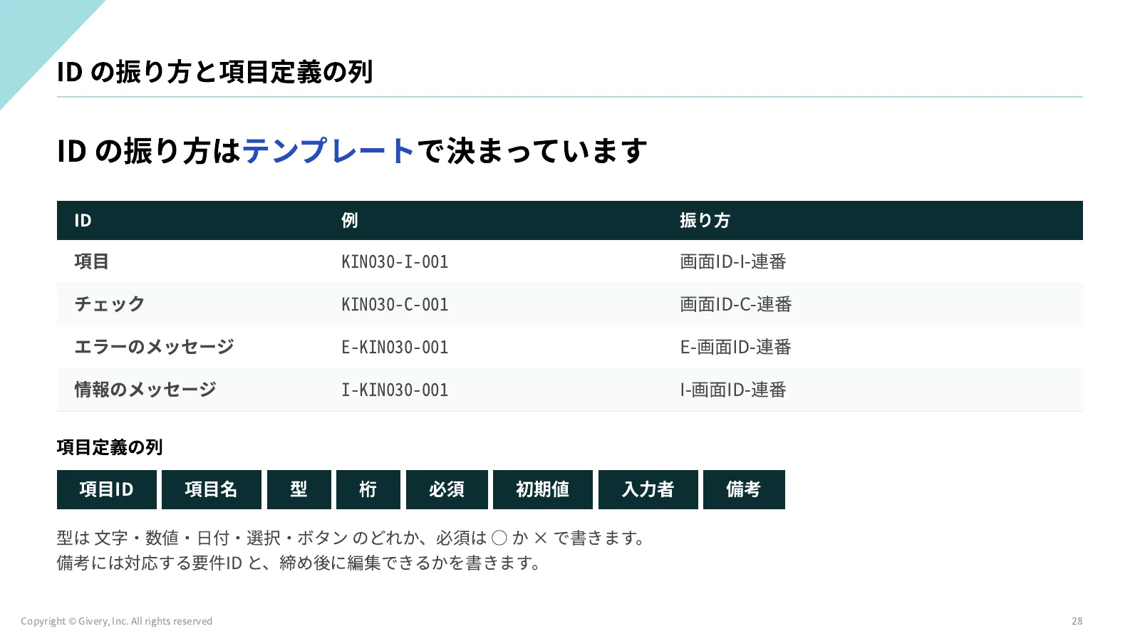 28ページ チェックの種類の見分け方