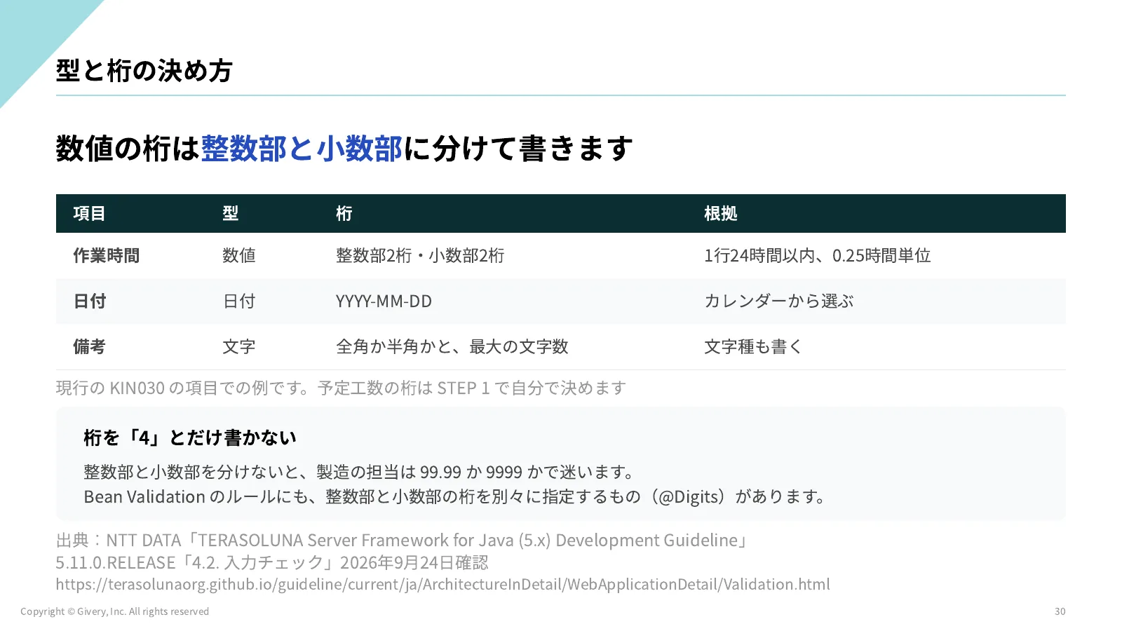 30ページ メッセージの書き方