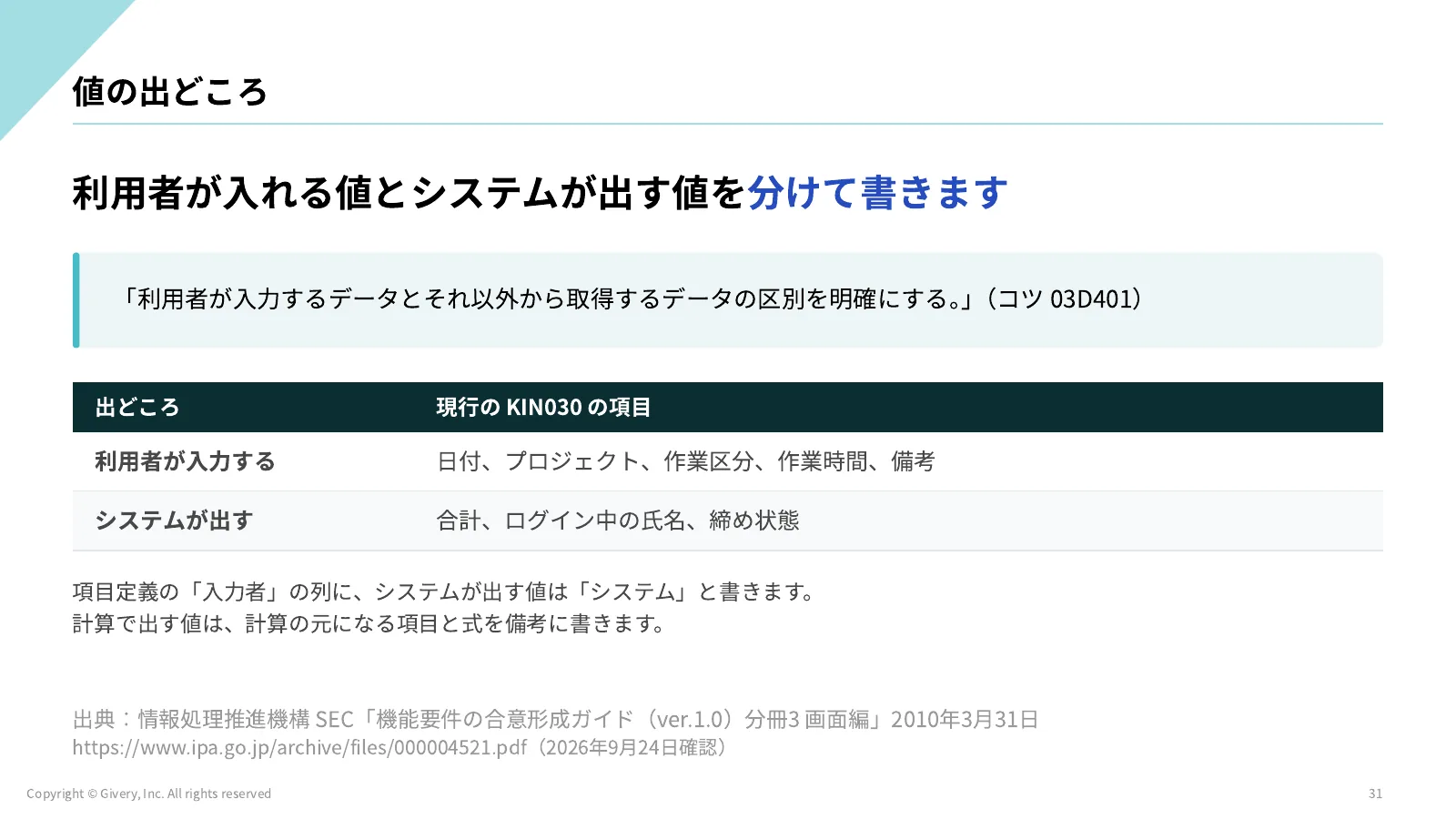 31ページ 理解度チェック1