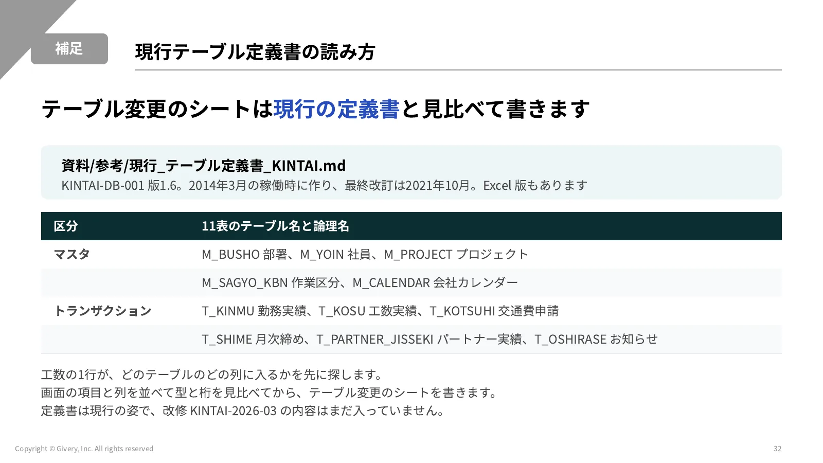 32ページ 理解度チェック1 続き