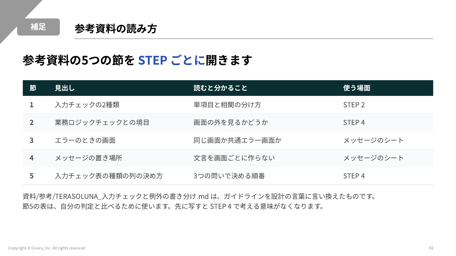 34ページ D2-2 工数入力画面の改修設計