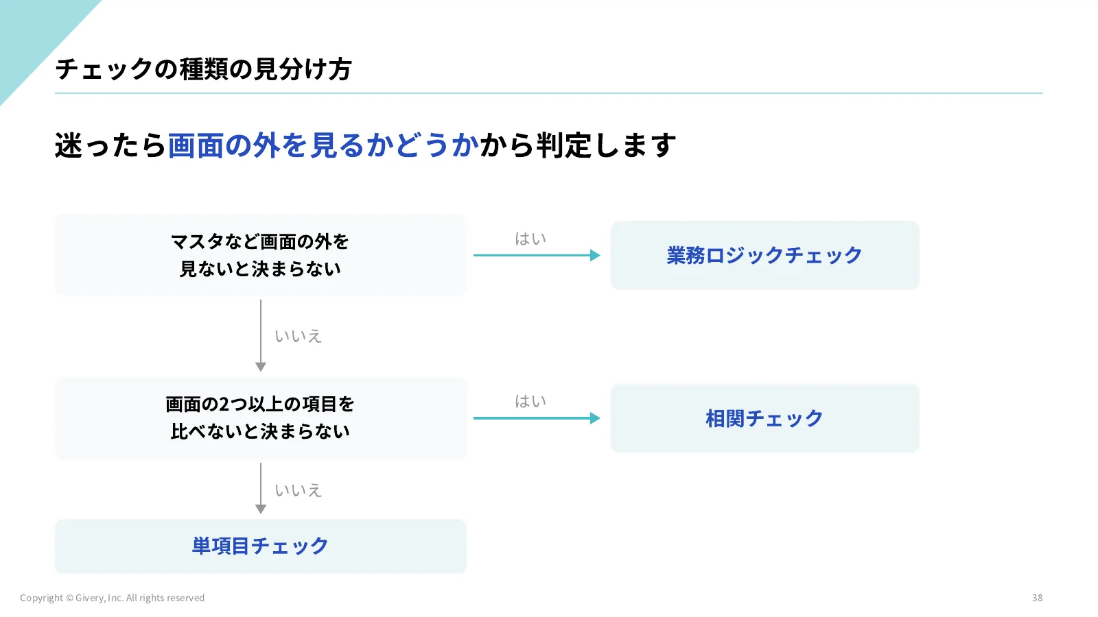38ページ D2-2 の見る観点と落とし穴