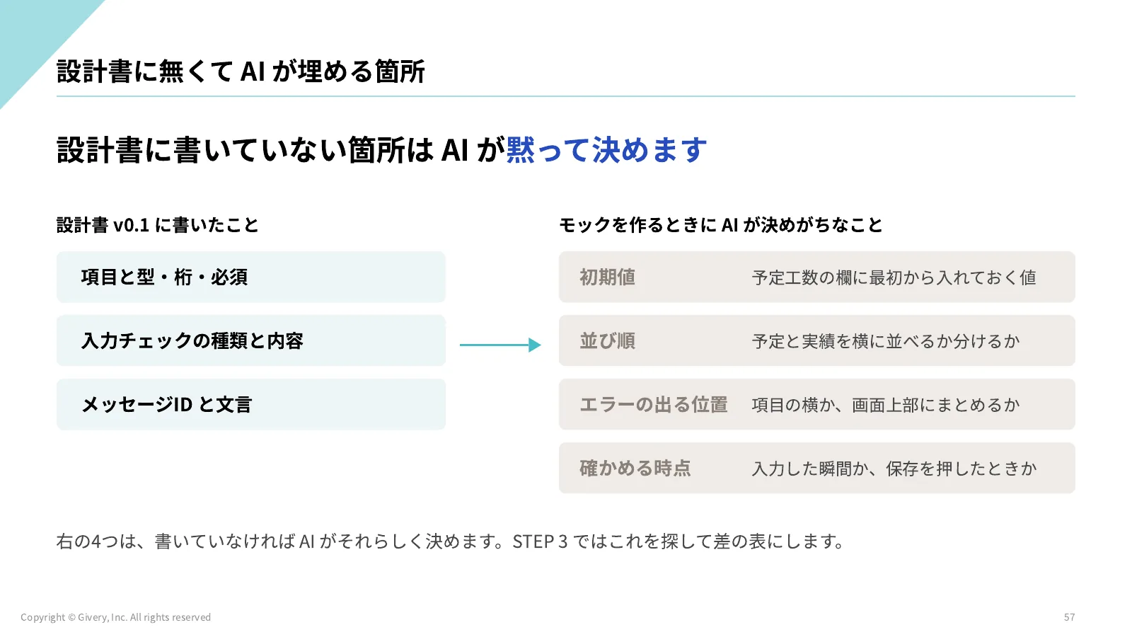 57ページ D2-4 STEP2 で送る文面