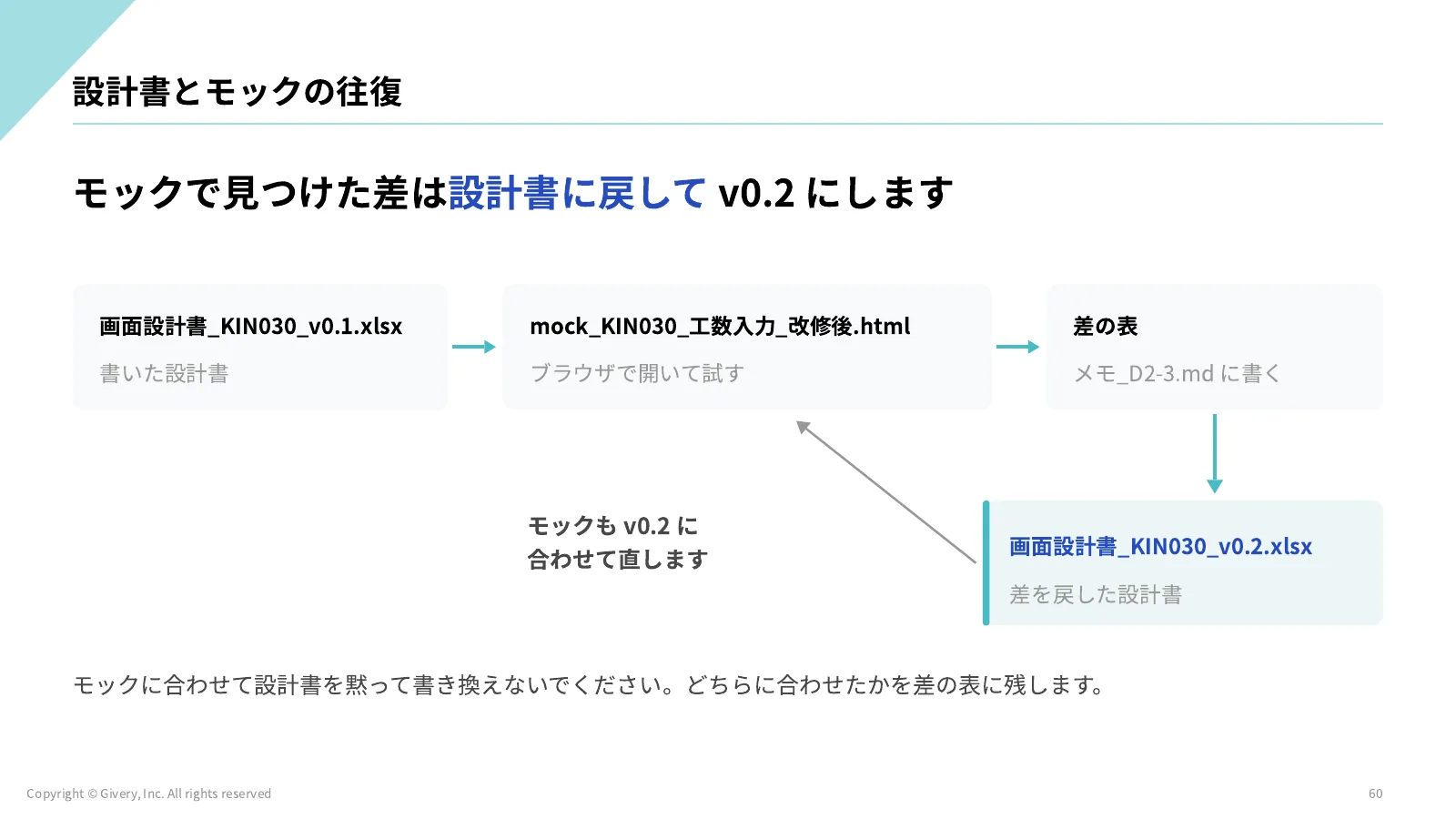 60ページ 理解度チェック2