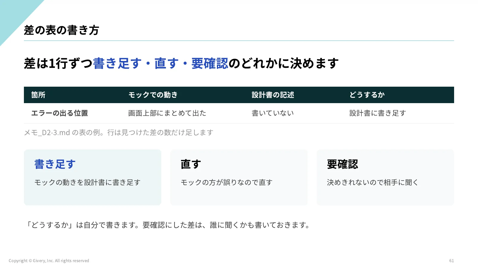 61ページ 理解度チェック2 続き