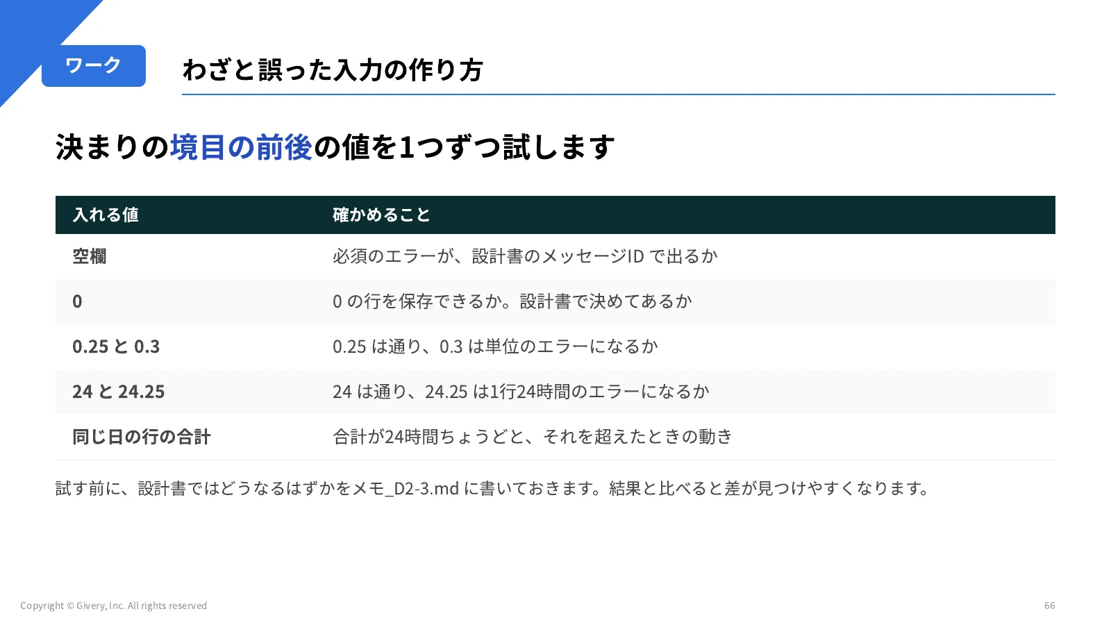 66ページ 会社情報