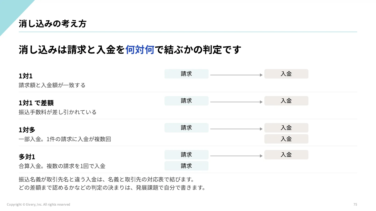 75ページ 消し込みの考え方