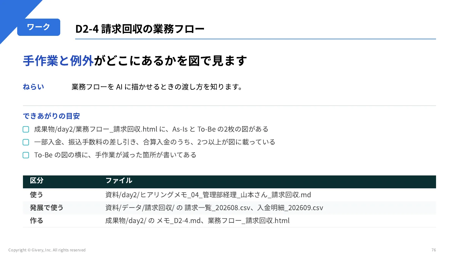 76ページ D2-4 請求回収の業務フロー