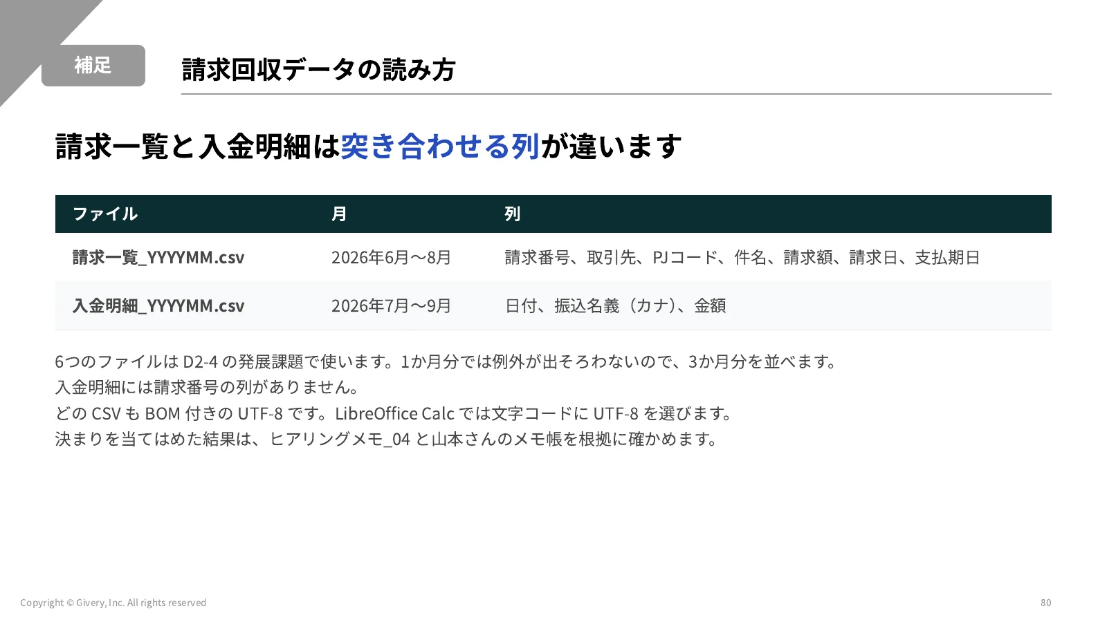 80ページ 請求回収データの読み方