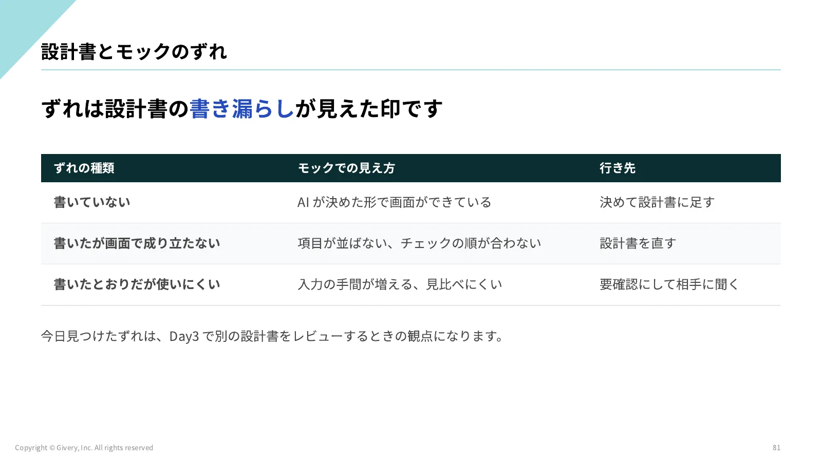 81ページ 設計書とモックのずれ