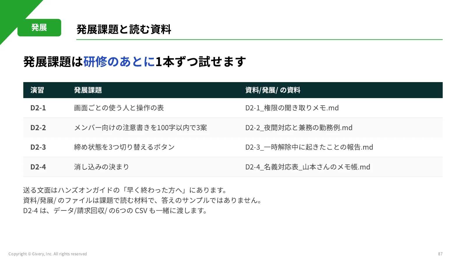 87ページ 発展課題と読む資料