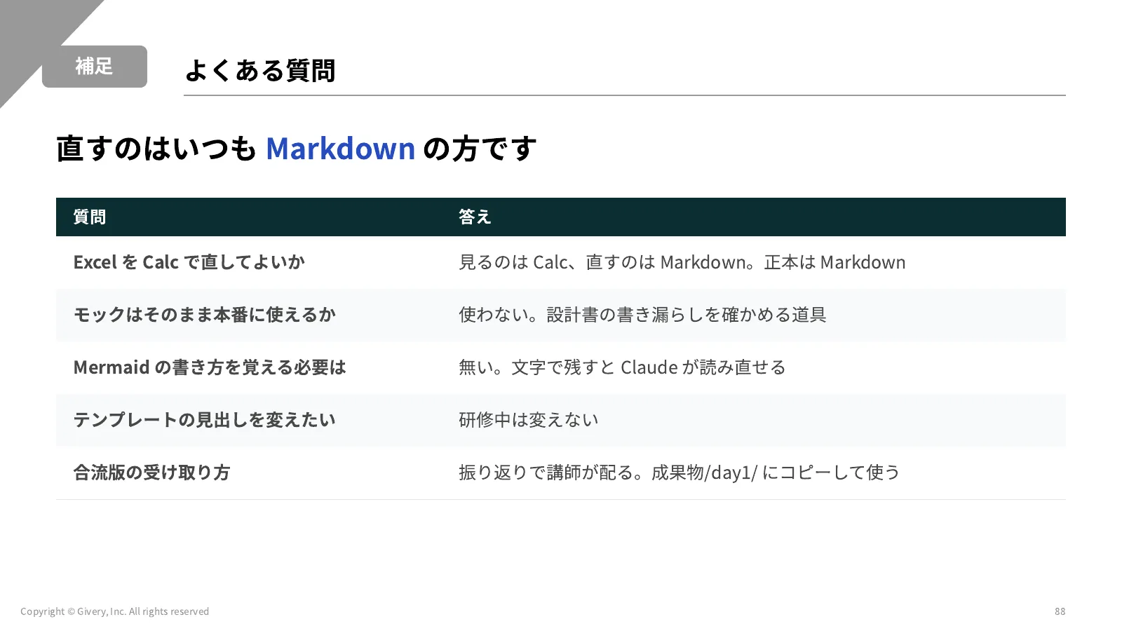 88ページ よくある質問