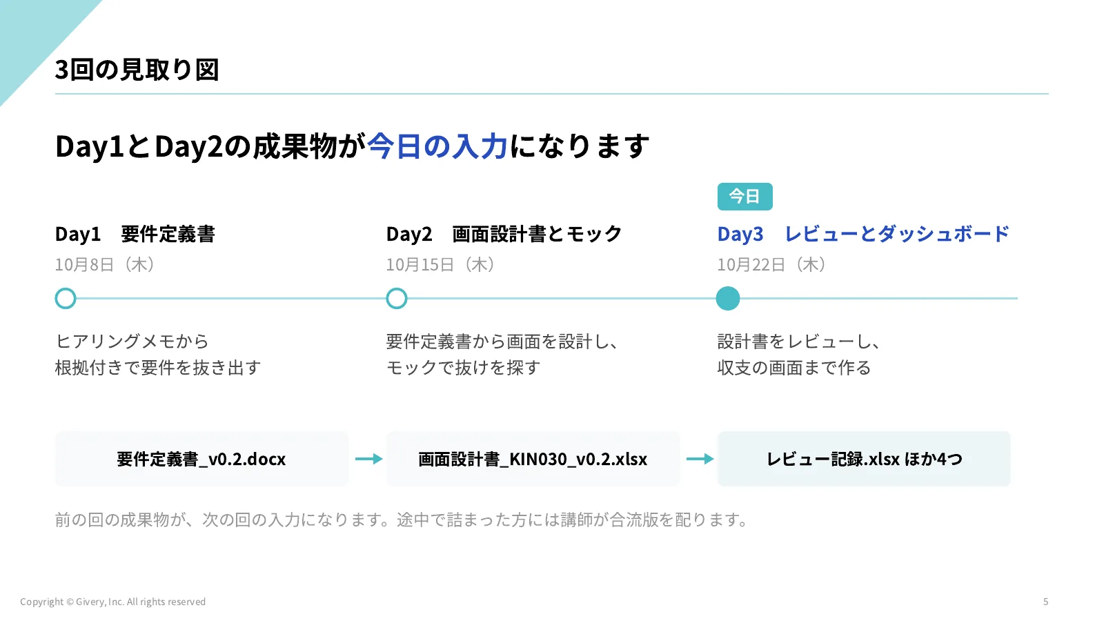 5ページ 3回の見取り図