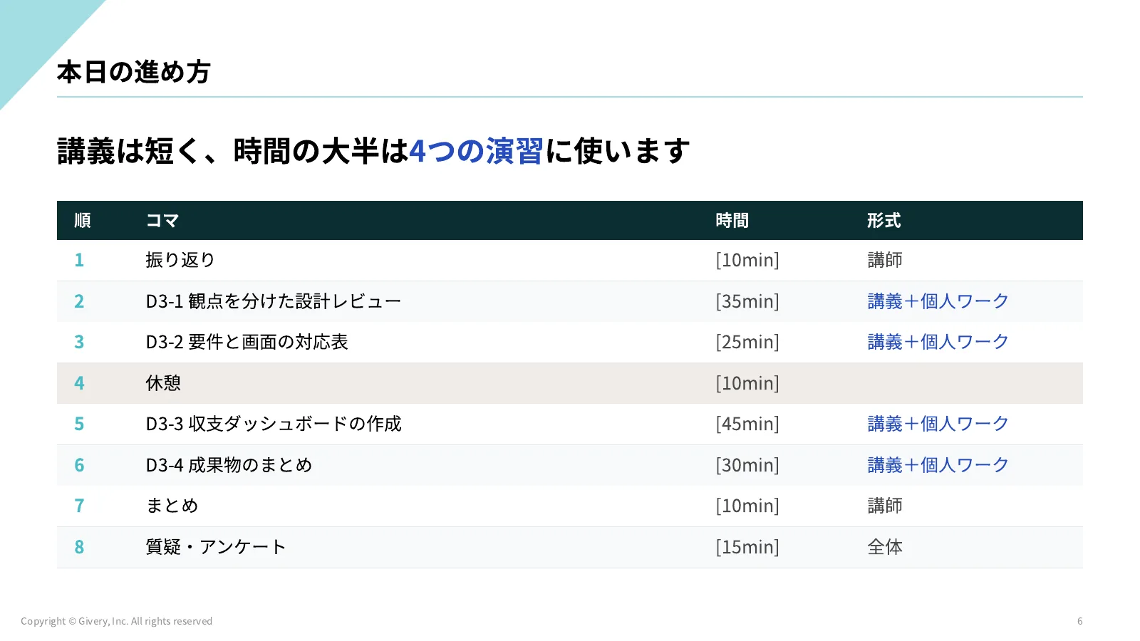 6ページ 本日の進め方