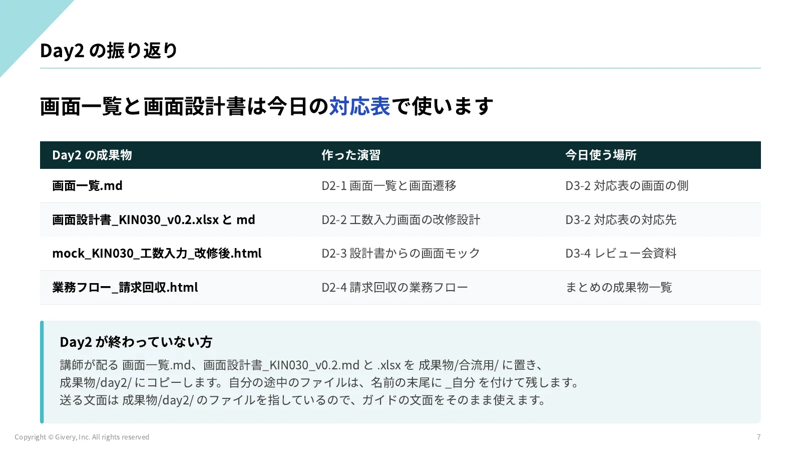 7ページ Day2 の振り返り