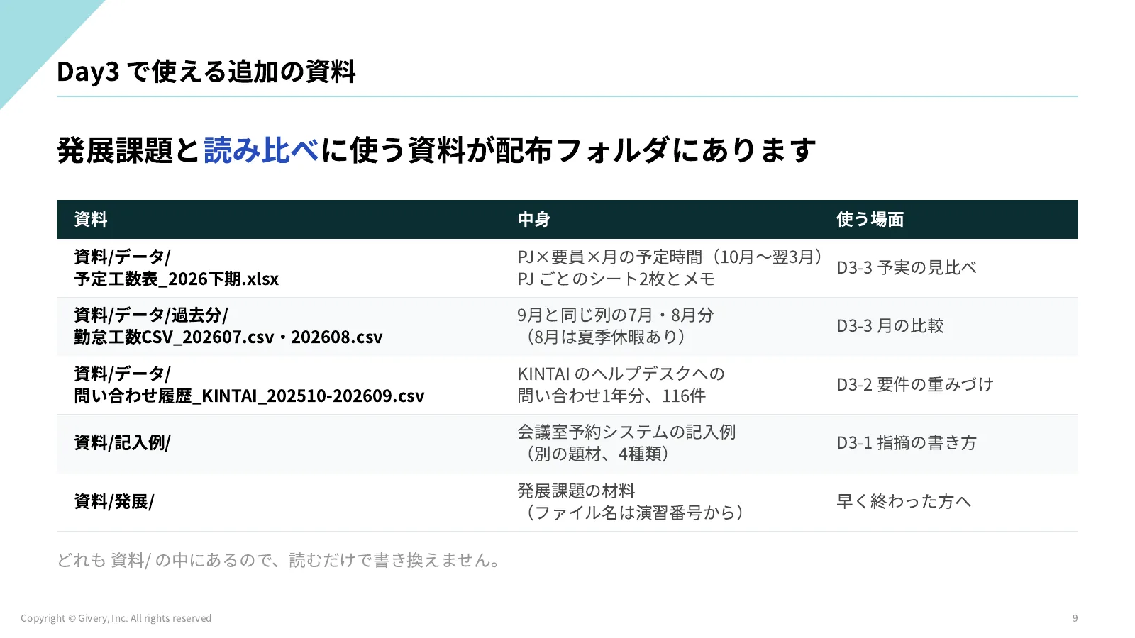 9ページ 観点を分けた設計レビュー