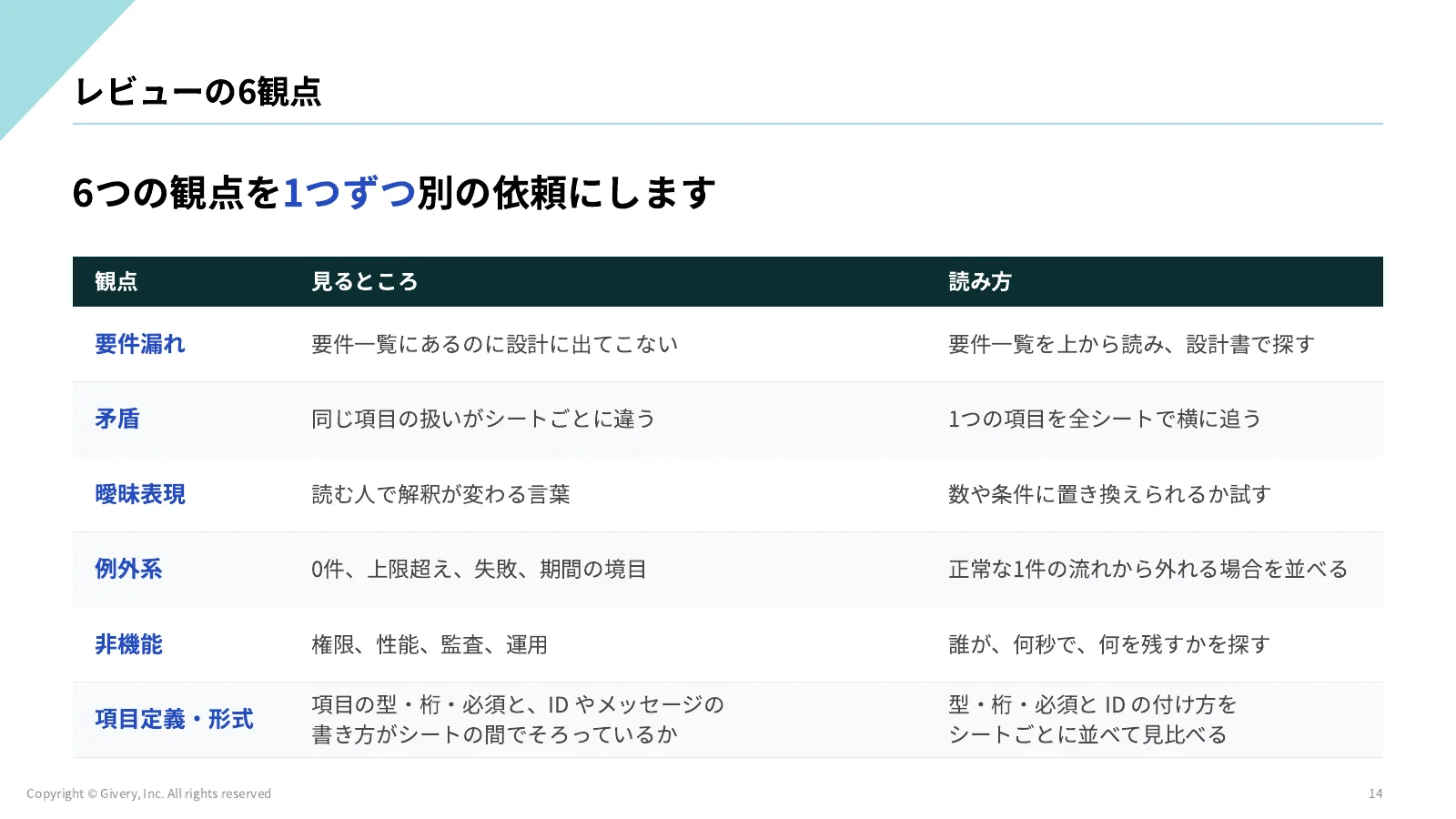 14ページ 指摘の根拠の確かめ方