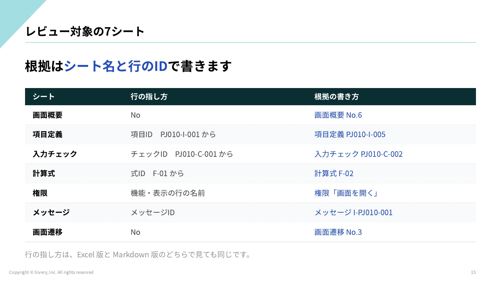 15ページ 採らない指摘の見分け方